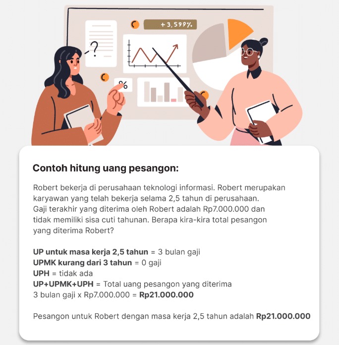 Contoh Perhitungan uang pesangon