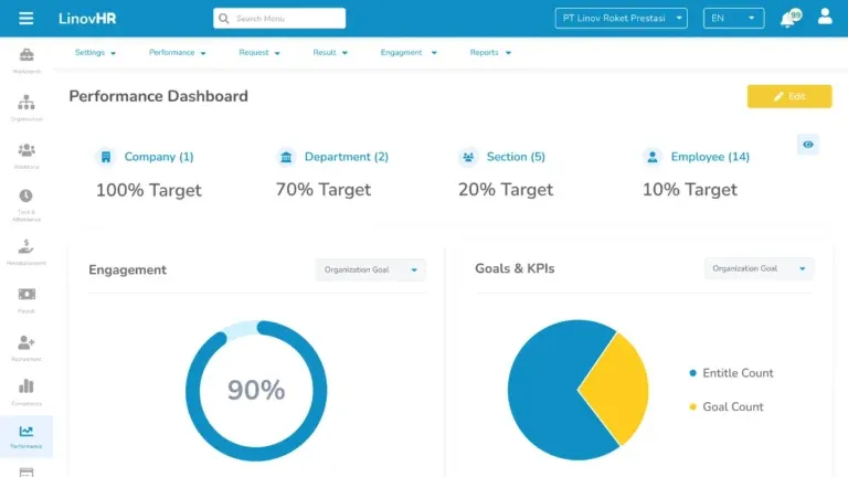 LinovHR Employee Database