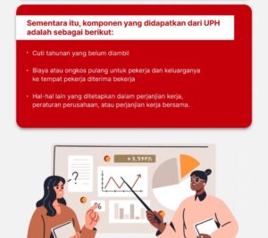 Uang Penggantian Hak (UPH)