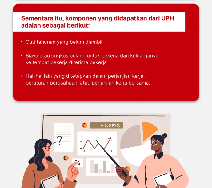 Uang Penggantian Hak (UPH)