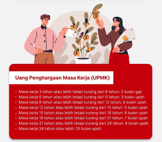 perhitungan Uang Penghargaan Masa Kerja