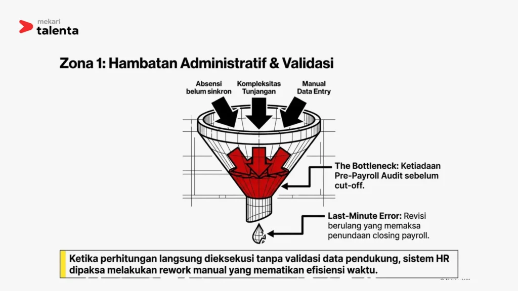 keterlembatan perhitungan payroll