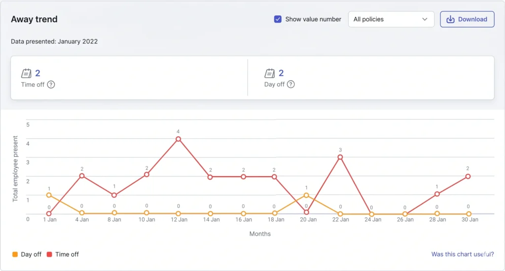 Talenta Insight.- Away trend time off