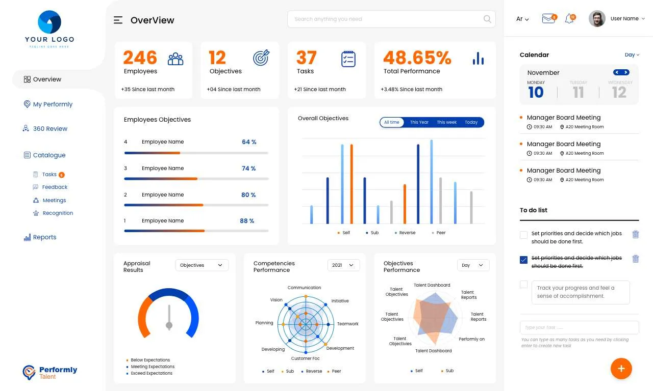 performly performance management image
