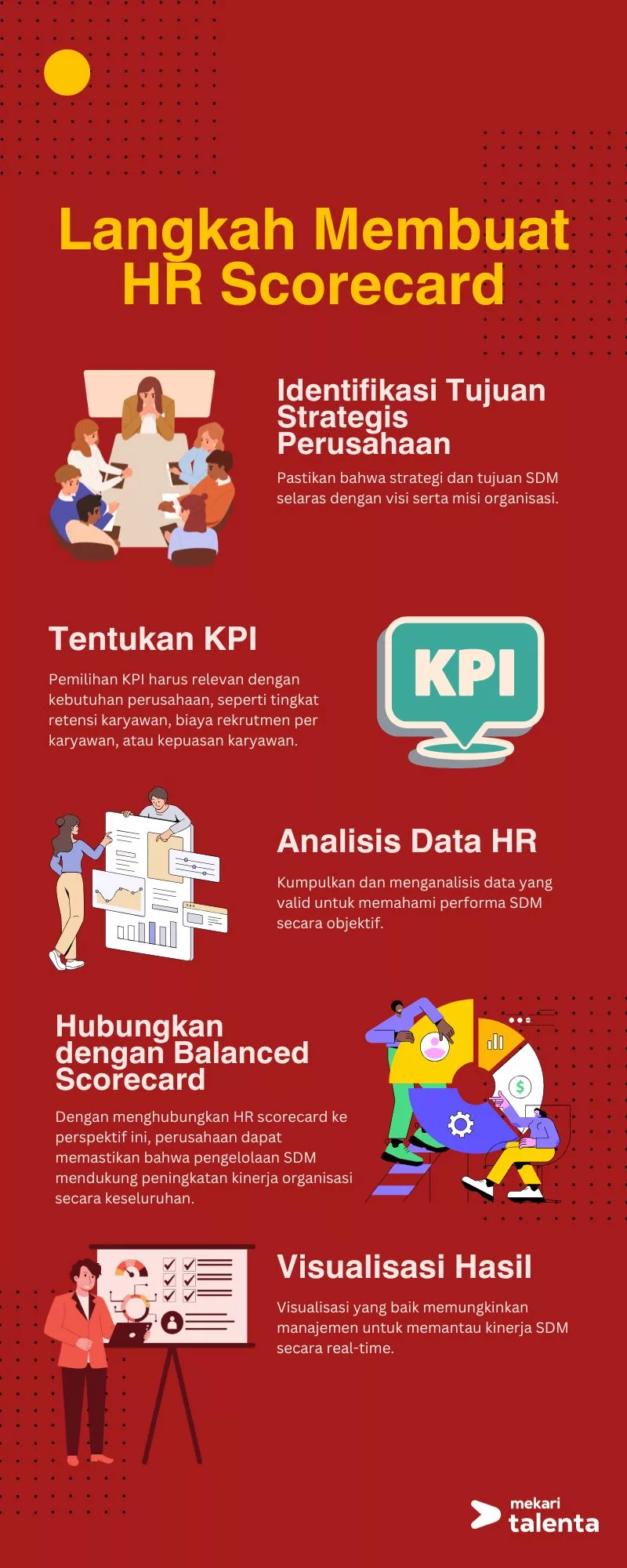 Langkah Membuat HR Scorecard