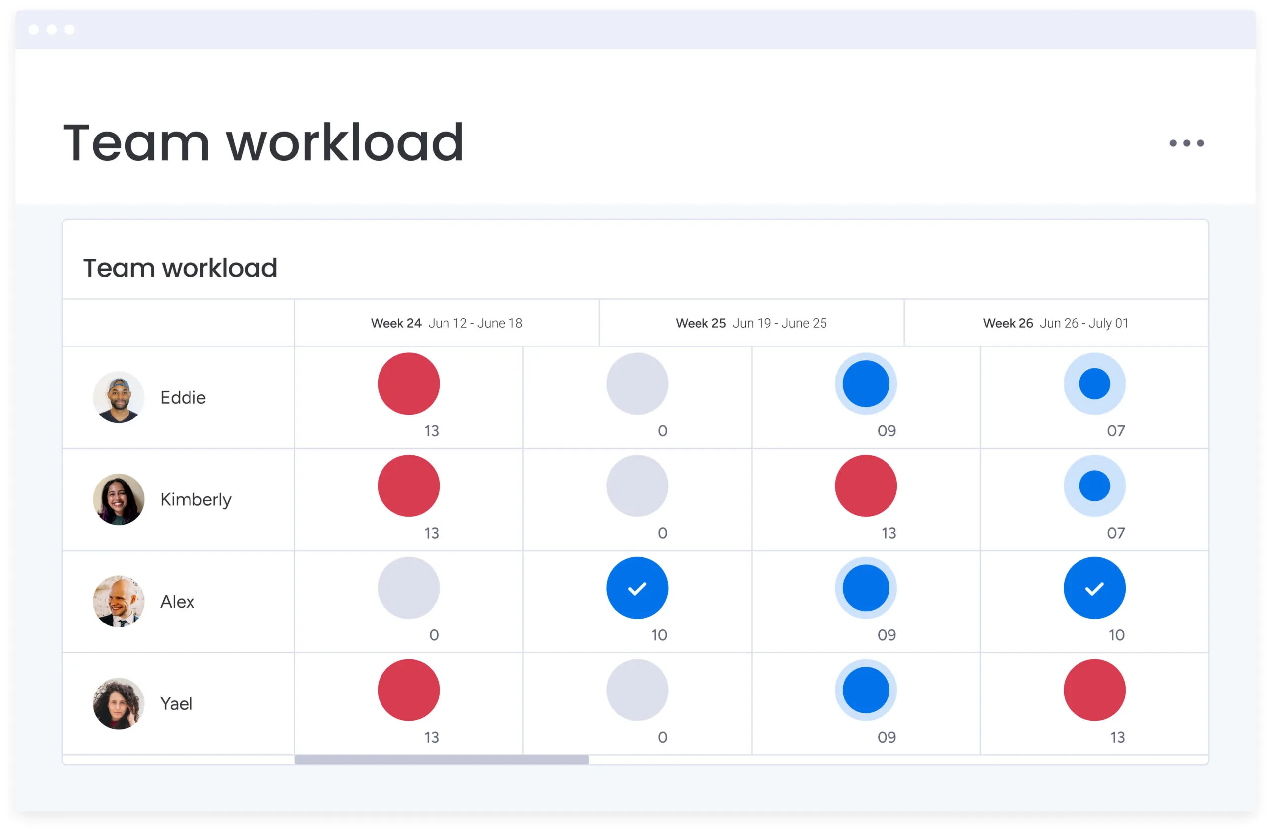 monday com performance management image