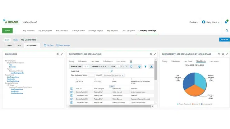 dashboard attendance aplikasi dari Kronos