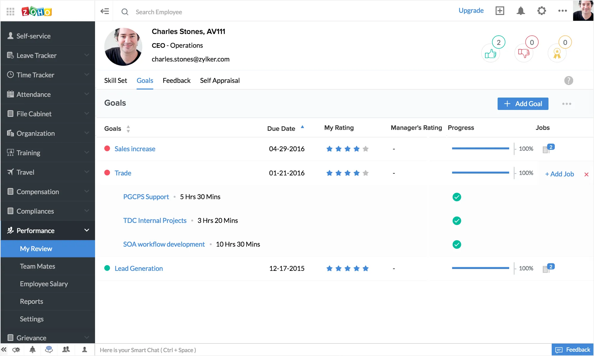 zoho performance management image