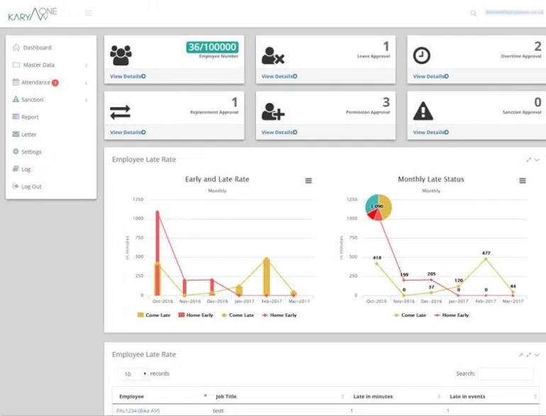 dashboard aplikasi attendance karyaOne