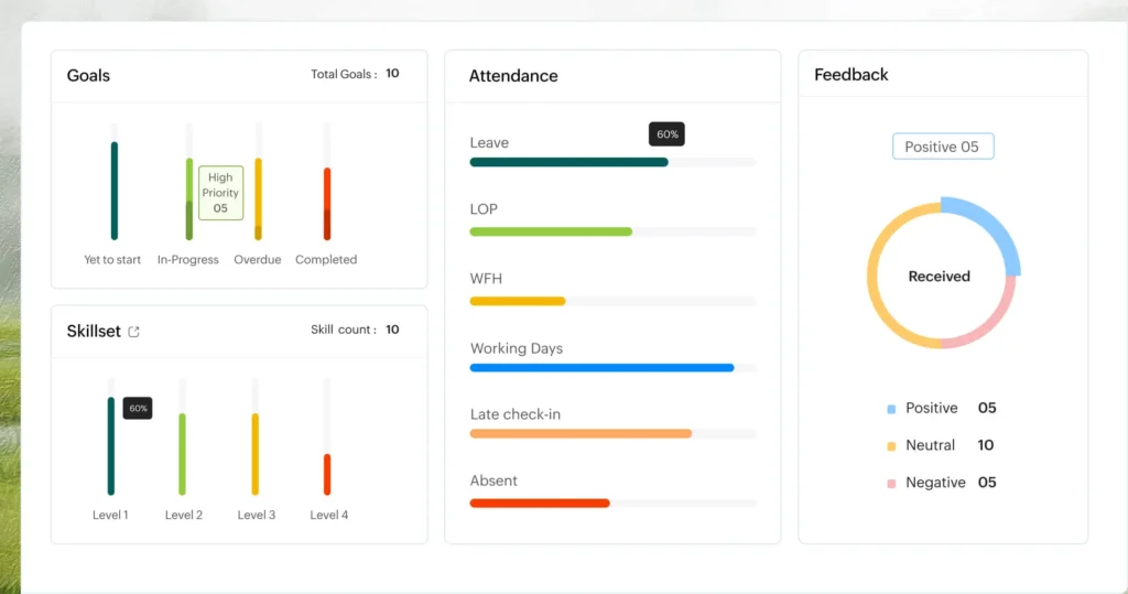 zoho performance management image