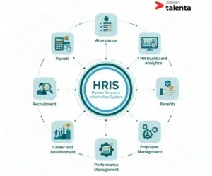 Apa itu HRIS? Sistem HRIS (Human Resource Information System) 