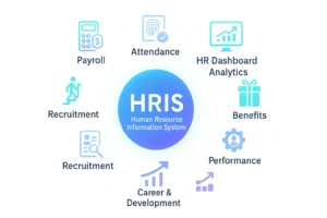 sistem HRIS 