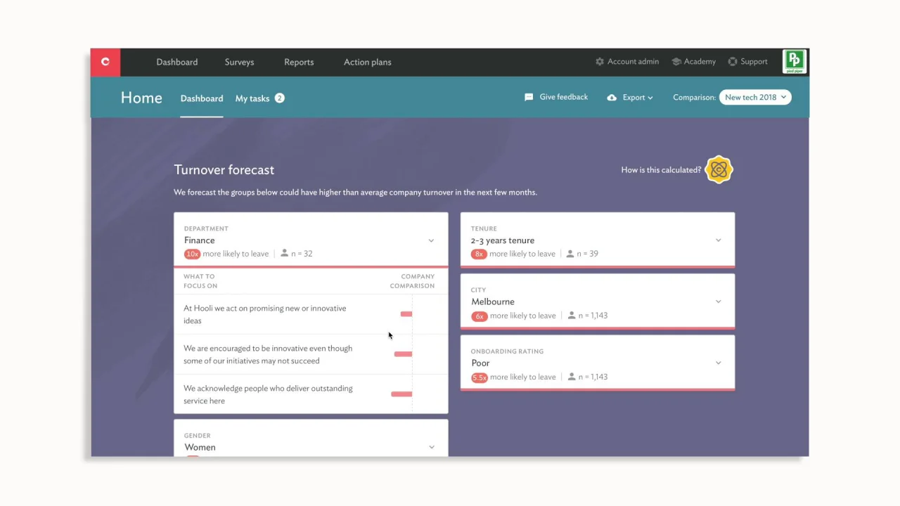 Mengenal Apa Itu Performance Management Tools