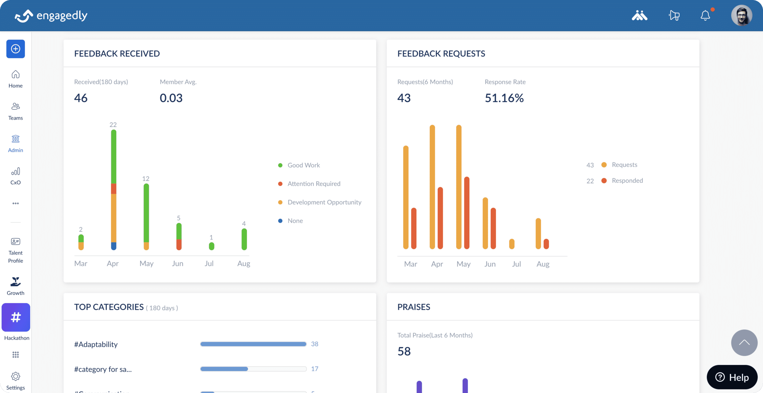 Mengenal Apa Itu Performance Management Tools