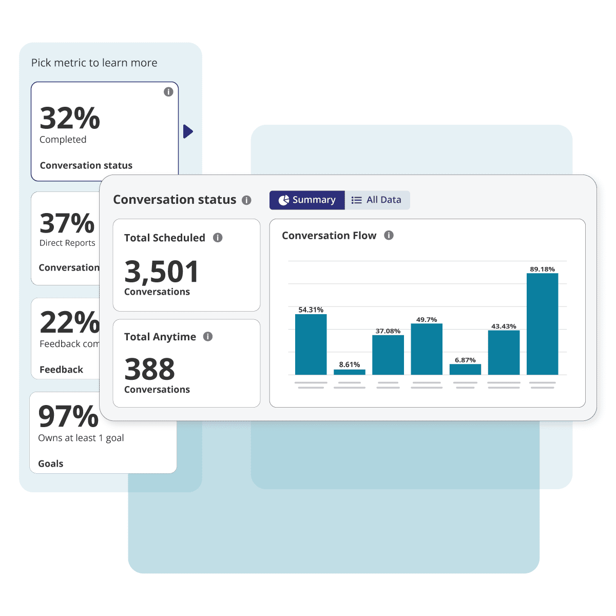 Mengenal Apa Itu Performance Management Tools 
