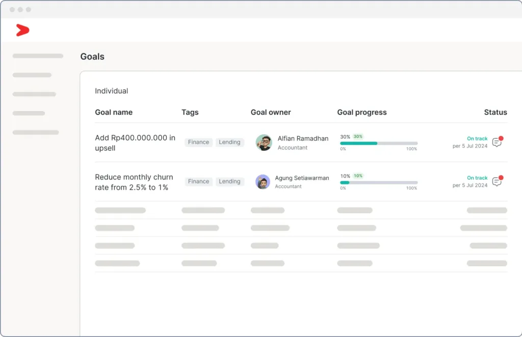 Mengenal Apa Itu Performance Management Tools