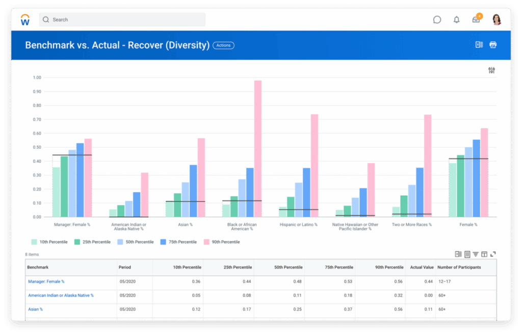 Mengenal Apa Itu Performance Management Tools