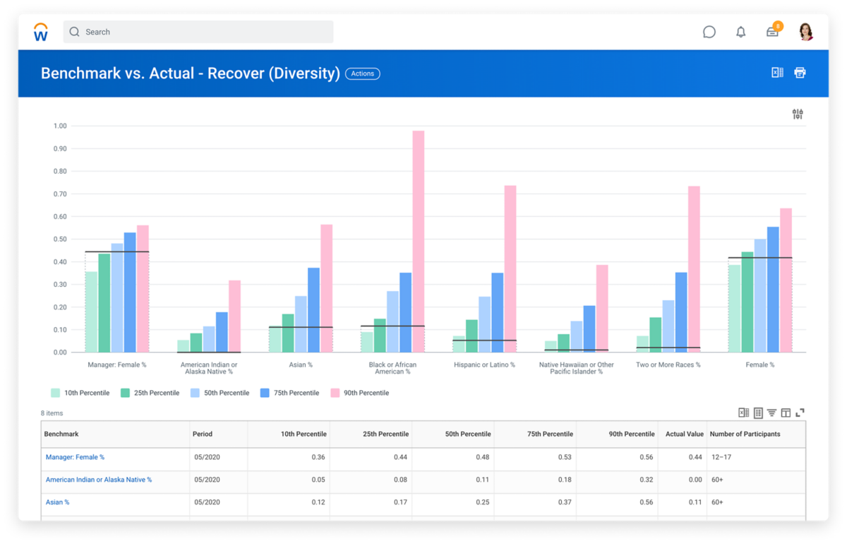 Mengenal Apa Itu Performance Management Tools