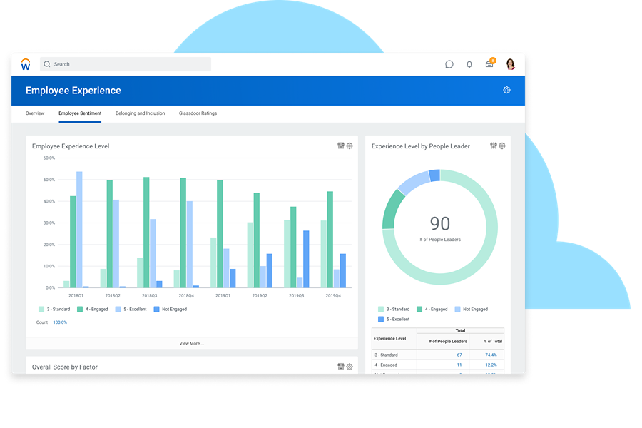 Mengenal Apa Itu Performance Management Tools