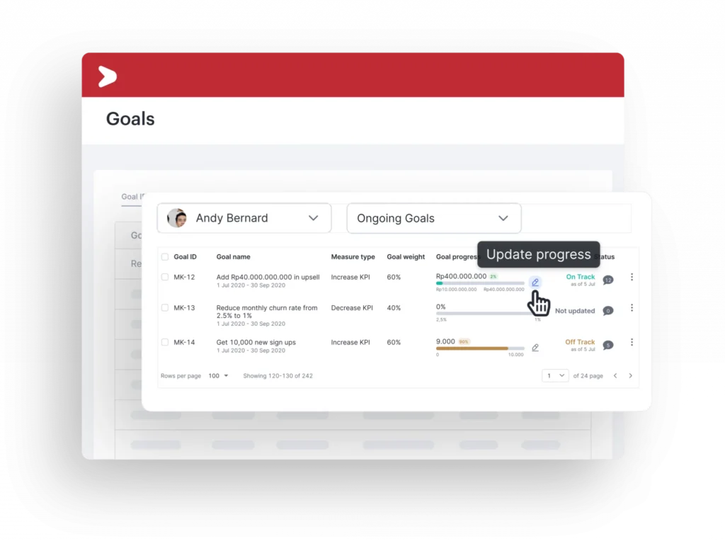 Mengenal Apa Itu Performance Management Tools