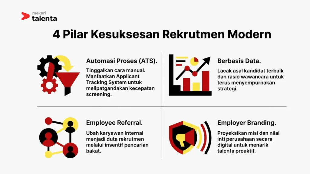 rekrutmen yang efektif