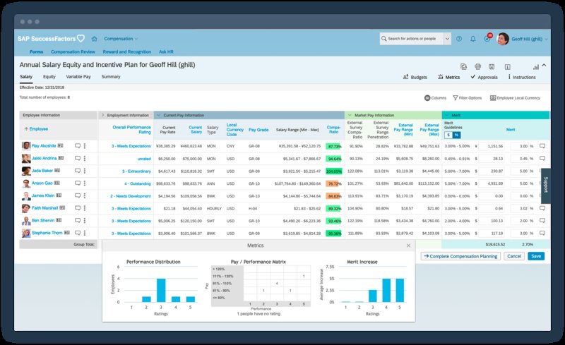 Mengenal Apa Itu Performance Management Tools