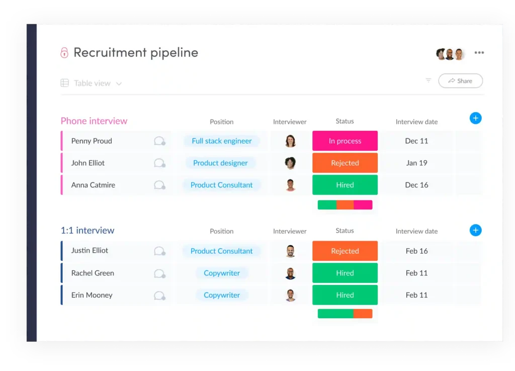 Dashboard Recruitment HR Management Software Monday