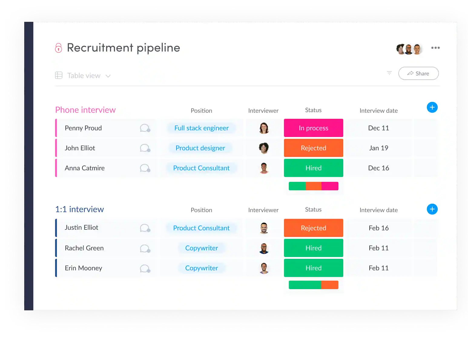 Dashboard Recruitment HR Management Software Monday