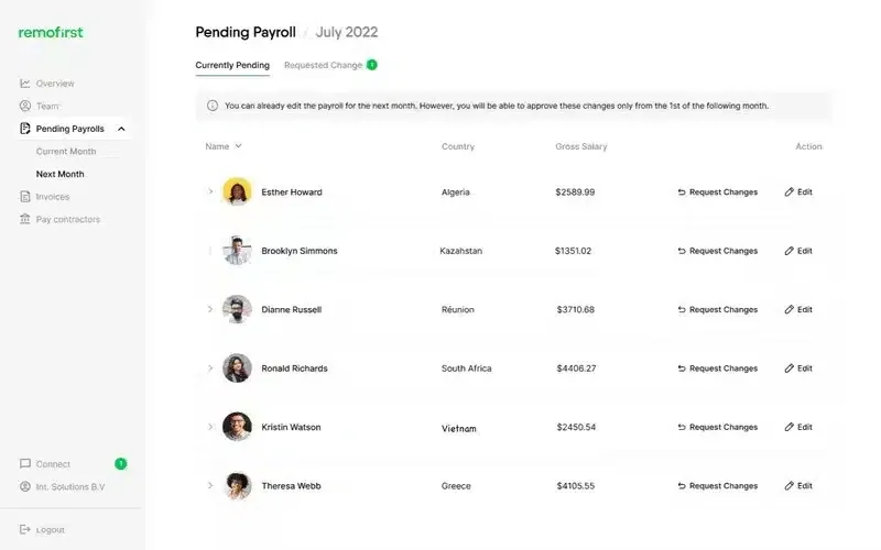 Remofirst HRIS dashboard