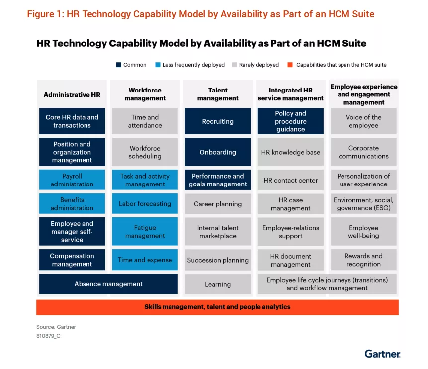 panduan memilih hcm gartner