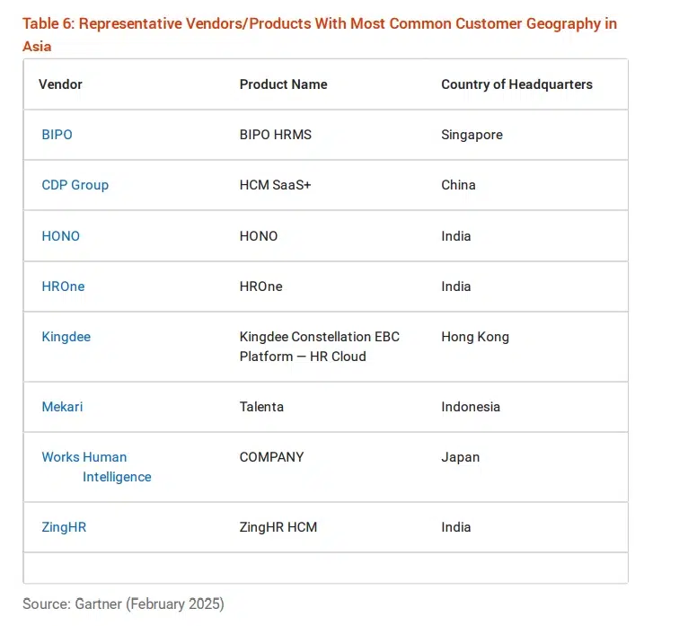panduan memilih hcm gartner
