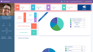Dashboard HRIS onHRD