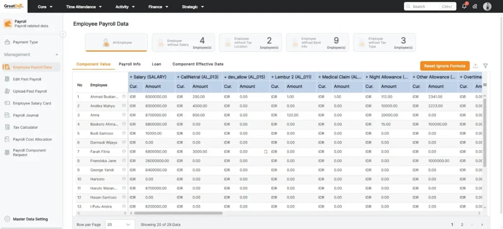 Dashboard aplikasi payroll Greatday HR