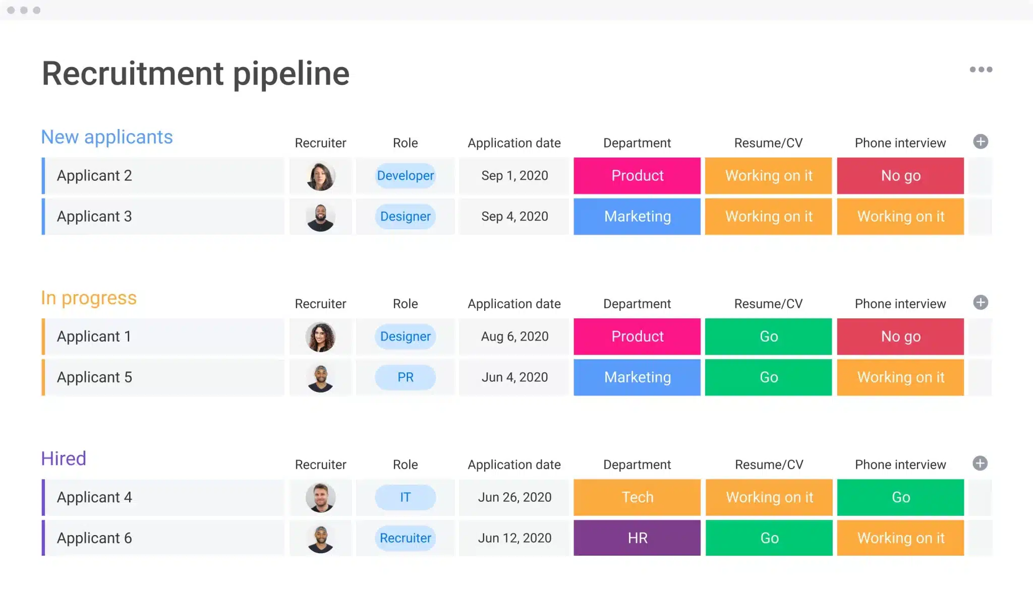 recruitment pipeline HRIS dashboard monday-com