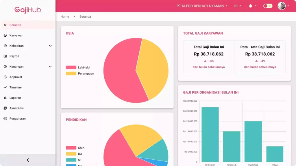 dashboard software payroll gajihub