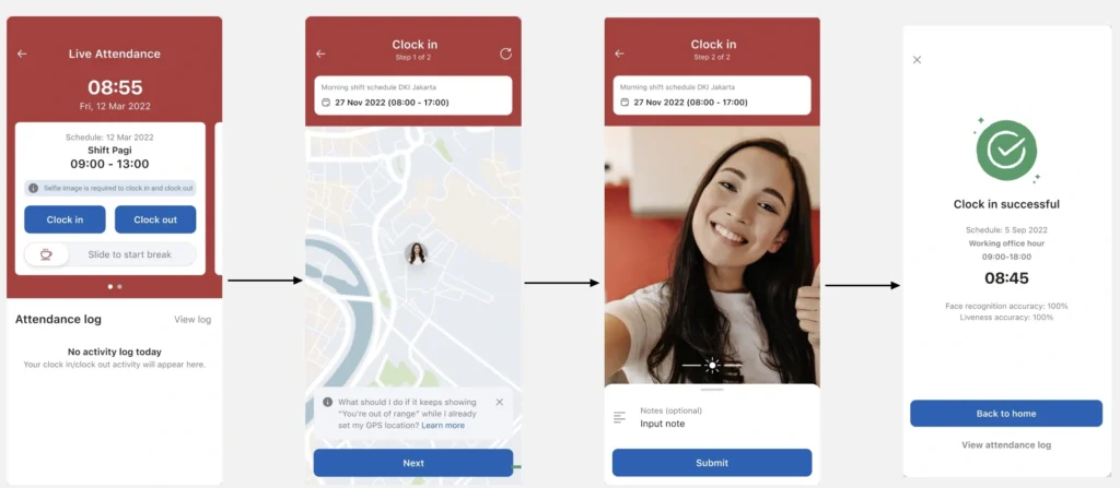 Sebuah aplikasi menampilkan proses pencatatan kehadiran, mulai dari menunjukkan waktu dan shift kerja, hingga mengonfirmasi keberhasilan masuk dengan pengenalan wajah.