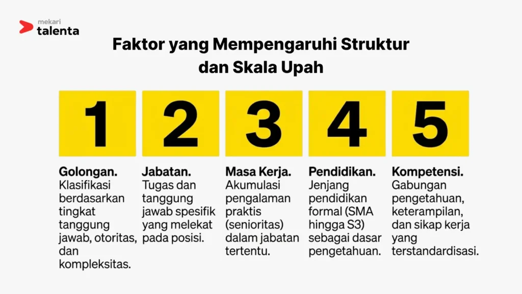 Faktor yang Mempengaruhi Struktur dan Skala Upah