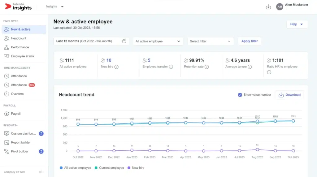 dashboard Talenta Insights
