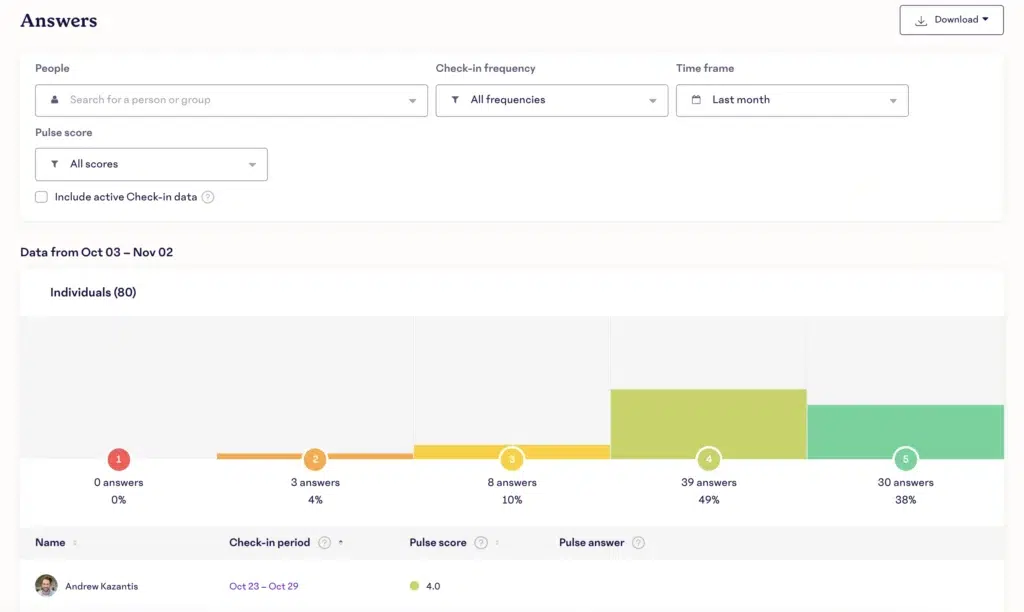 tampilan 15five dashboard