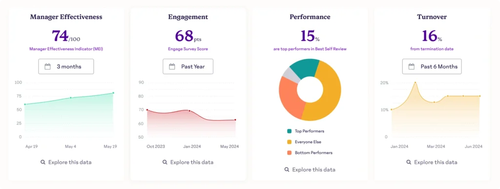 tampilan 15five dashboard