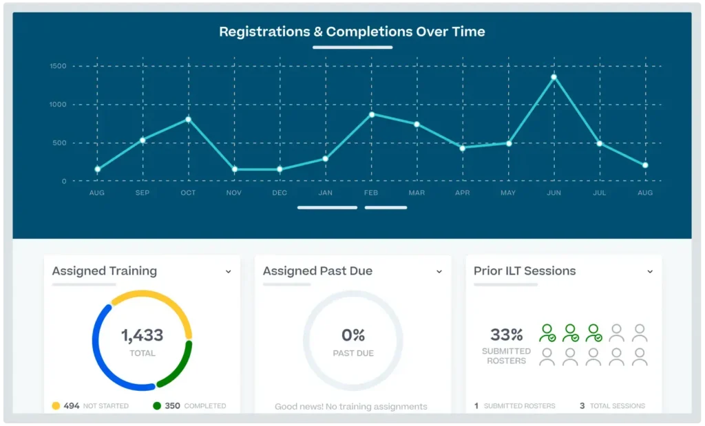 tampilan cornerstone on demand dashboard