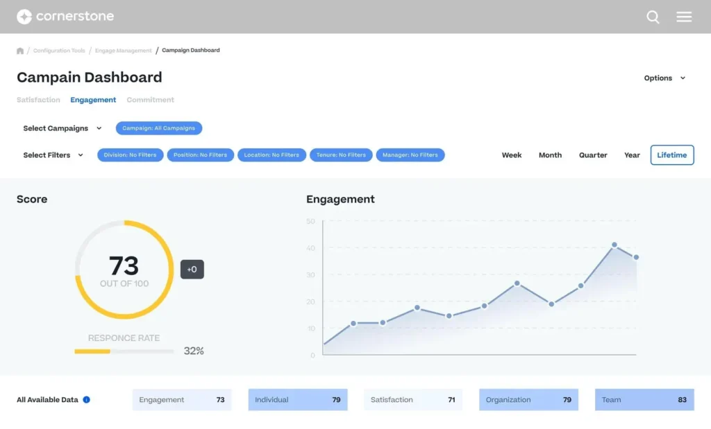 tampilan cornerstone on demand dashboard