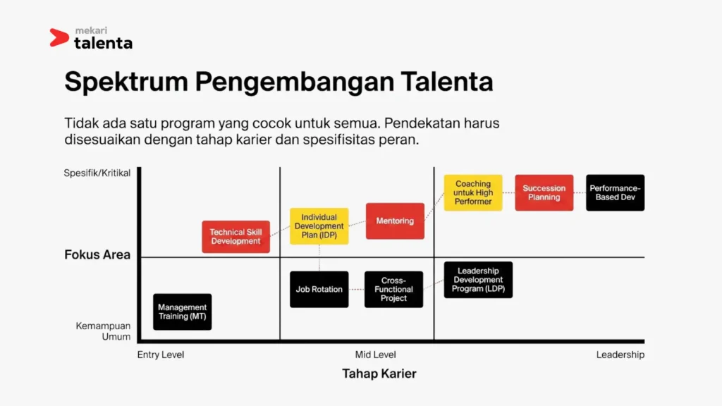spektrum talent development