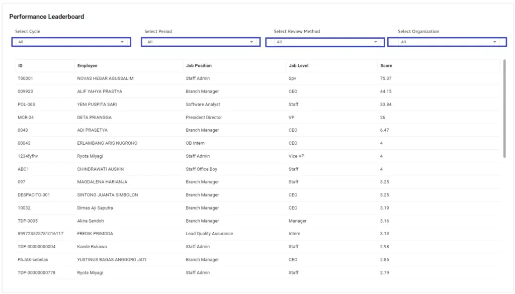 talenta performance insight