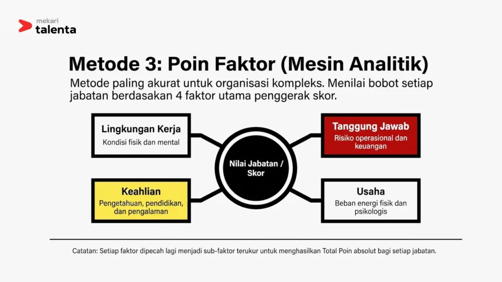 Metode poin faktor untuk perhitungan struktur dan skala upah
