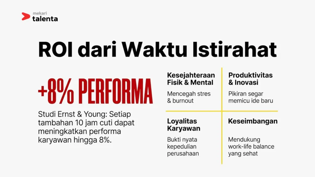ROI dari cuti