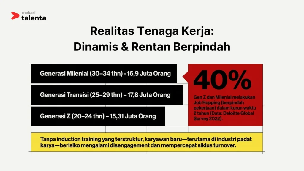 Realitas Tenaga Kerja Dinamis & Rentan Berpindah