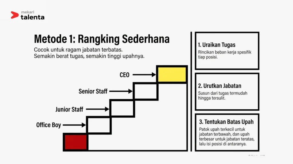 metode ranking skala sederhana untuk mengukut struktur dan skala upah