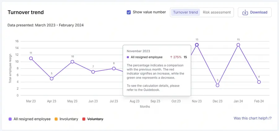 Talenta Insights turnover trend