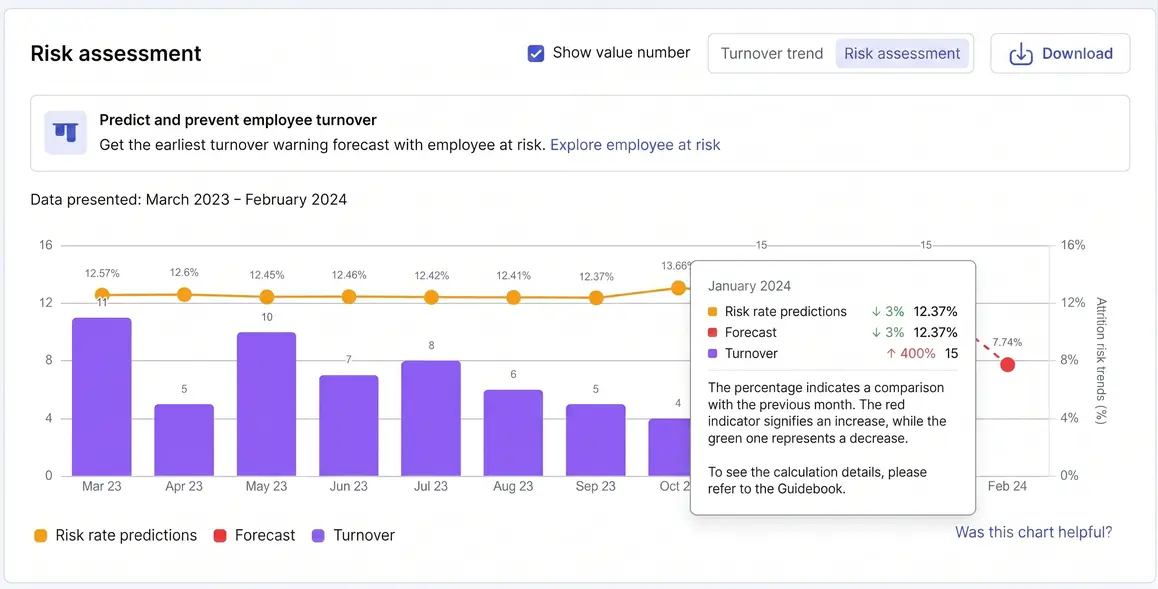 Talenta Insights turnover trend